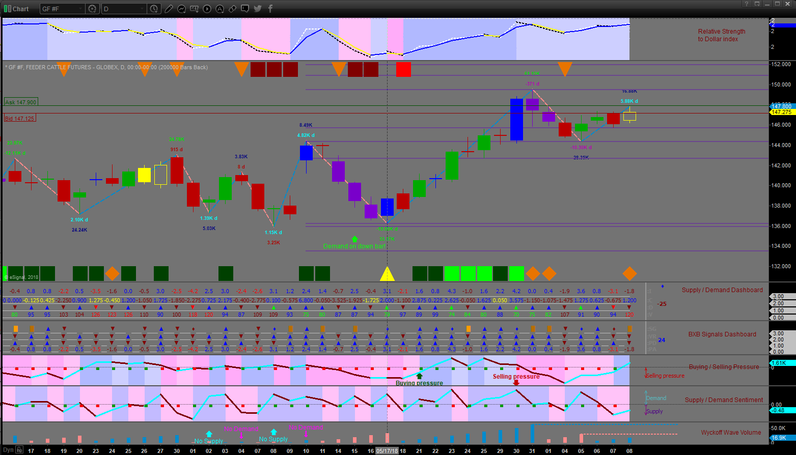 supply-and-demand-tools-trade-example